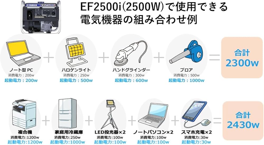 Amazon.co.jp: ヤマハ YAMAHA EF2500i インバーター 正弦波 (定格出力