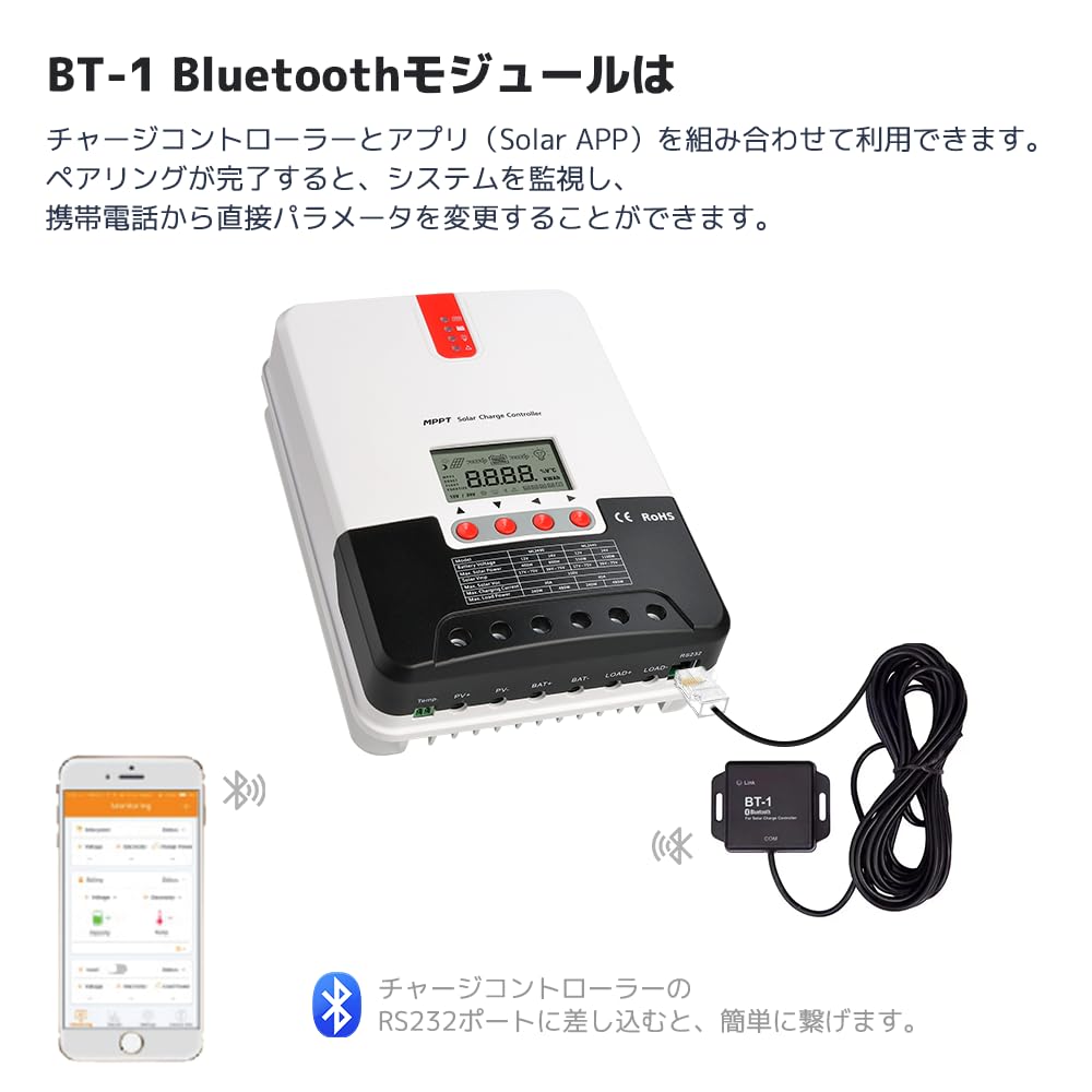 Amazon | LVYUAN（リョクエン）MPPT 40Aソーラー充電コントローラー