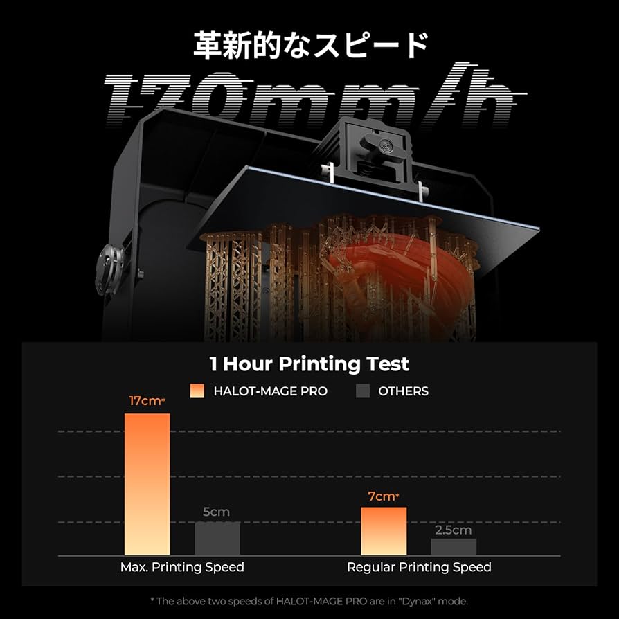 Amazon | Creality HALOT-MAGE PRO 8K 3Dプリンター 光造形 同等12K