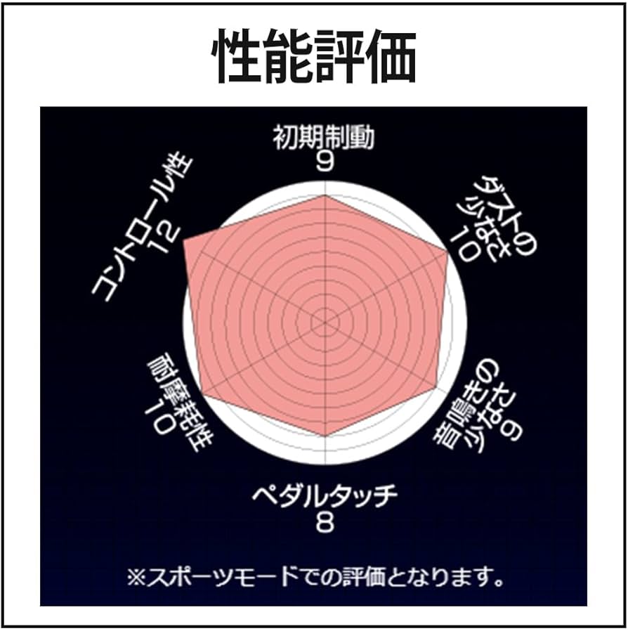 Amazon | ENDLESS ブレーキパッド SSM PLUS フロント GRスープラ DB22