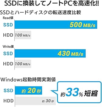 Amazon | ロジテックダイレクト HDD/SSD 内蔵 960GB データ 引っ越し
