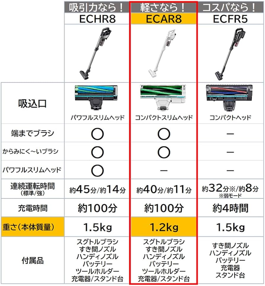 Amazon.co.jp: シャープ 掃除機 コードレススティッククリーナー EC