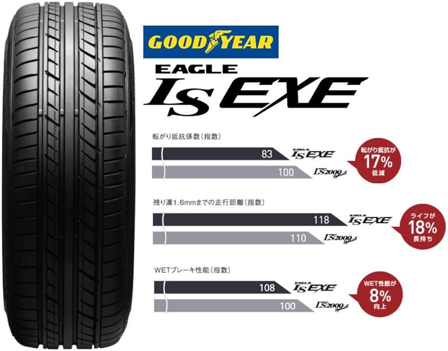 グッドイヤー イーグル ls エグゼ．225/45R18.23年製．4本 セット