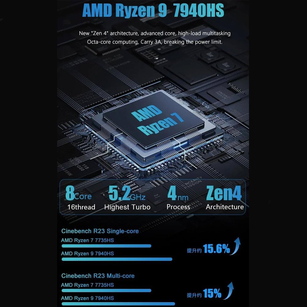 Amazon.co.jp: GZBOXミニPC 小型pc OS搭載なし AMD Ryzen9 7940HS(最大