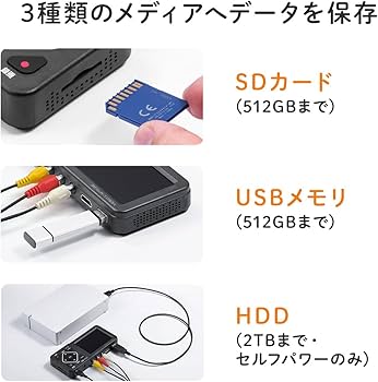 Amazon.co.jp: サンワダイレクト ビデオキャプチャー キャプチャー