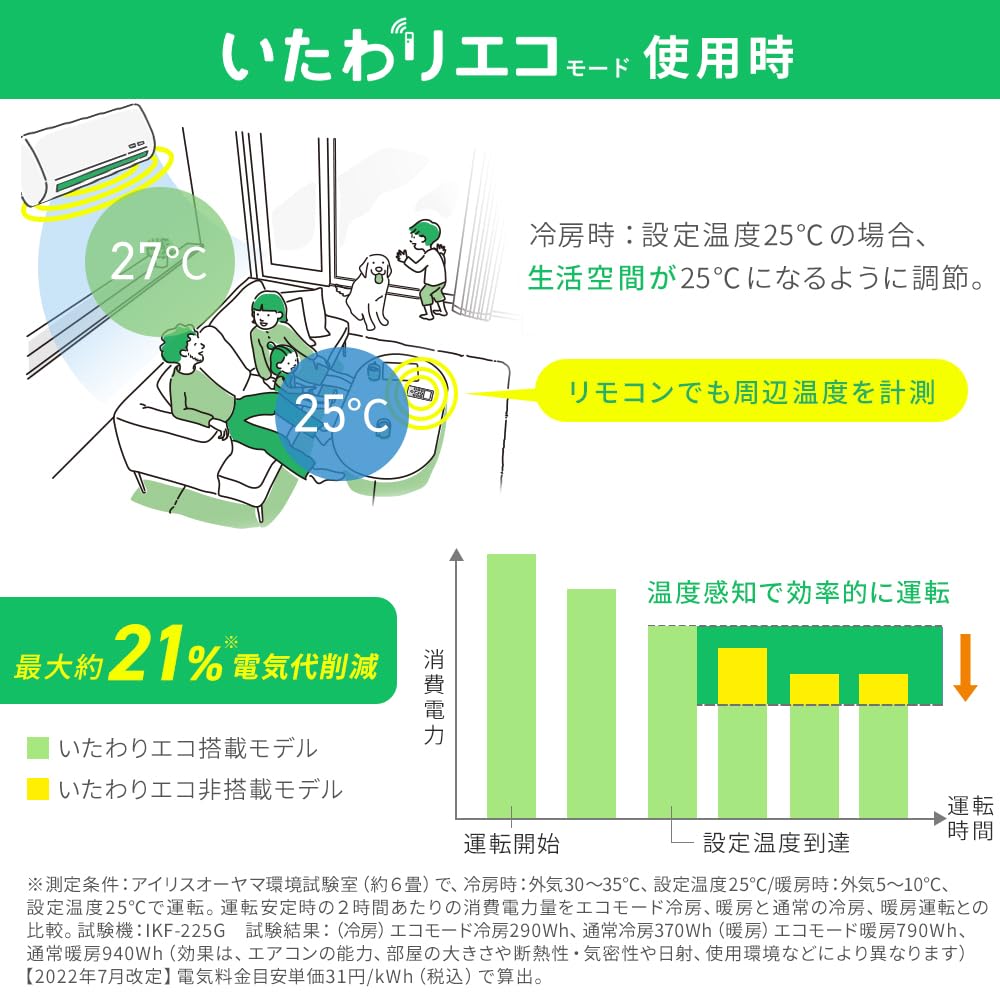 Amazon | アイリスオーヤマ エアコン 6畳 2.2kW いたわりエコ 省エネ