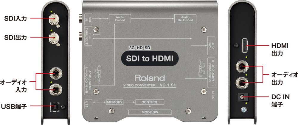 Amazon.co.jp: Roland ローランド ビデオコンバーター VC-1-SH SDI信号