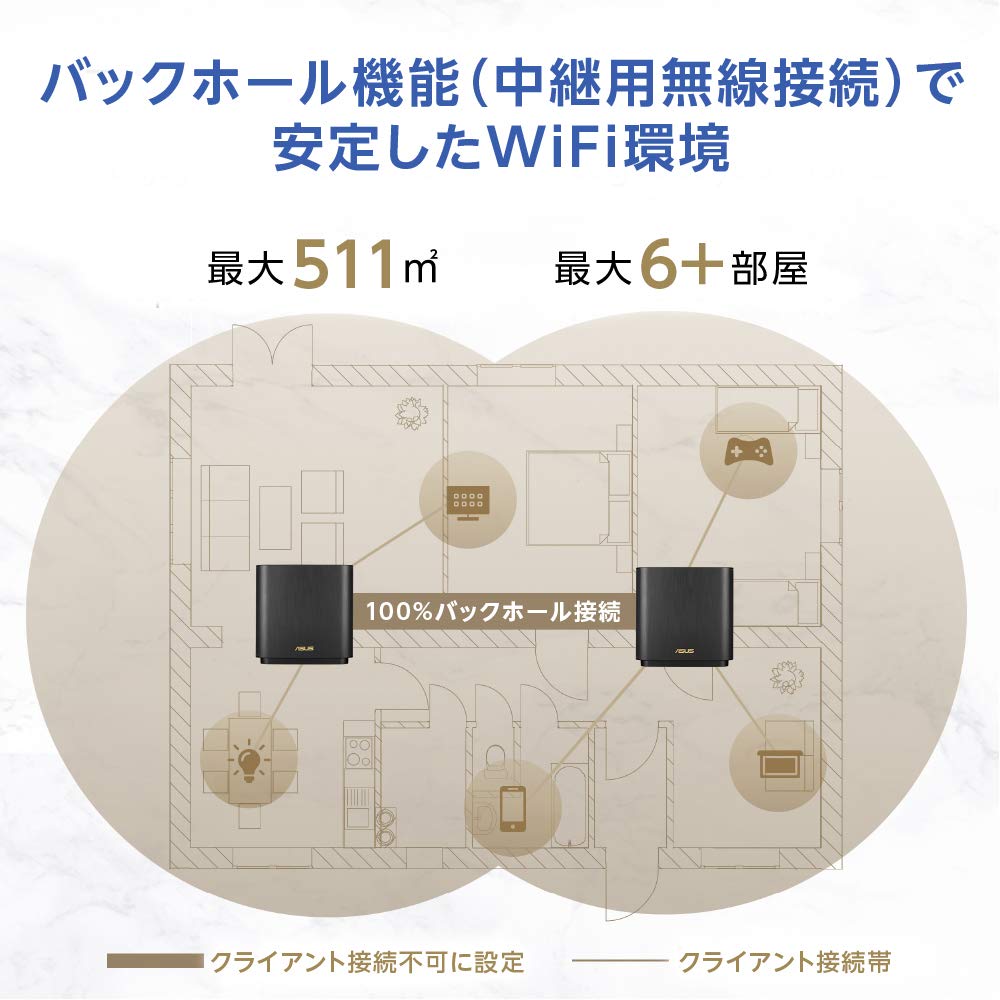 Amazon | ASUS WiFi 無線 ルーター WiFi6 1201+4804+574Mbps トライ