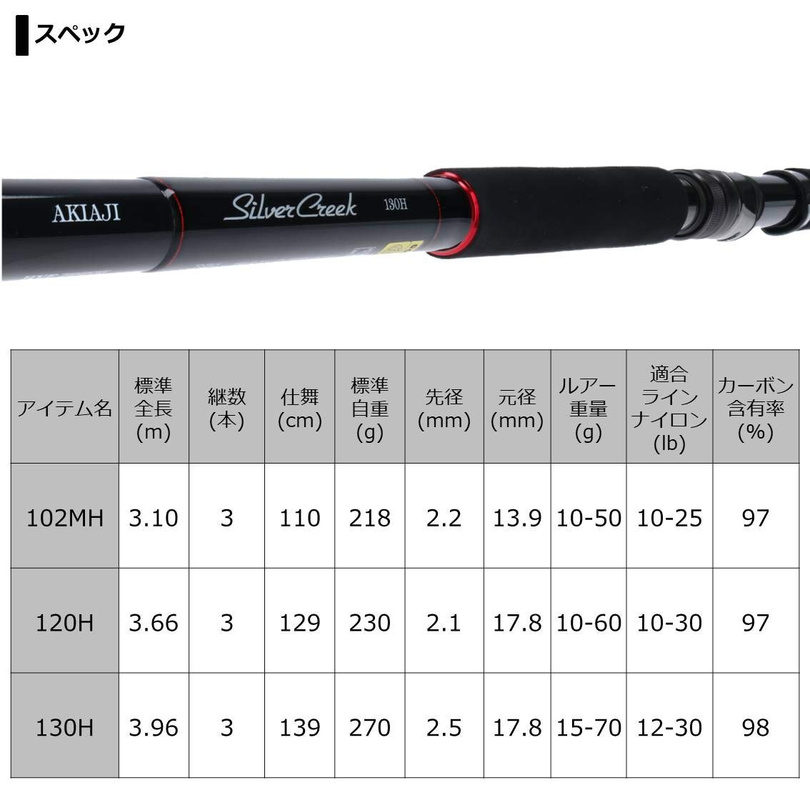 Amazon | ダイワ(DAIWA) アキアジロッド シルバークリーク AK 130H