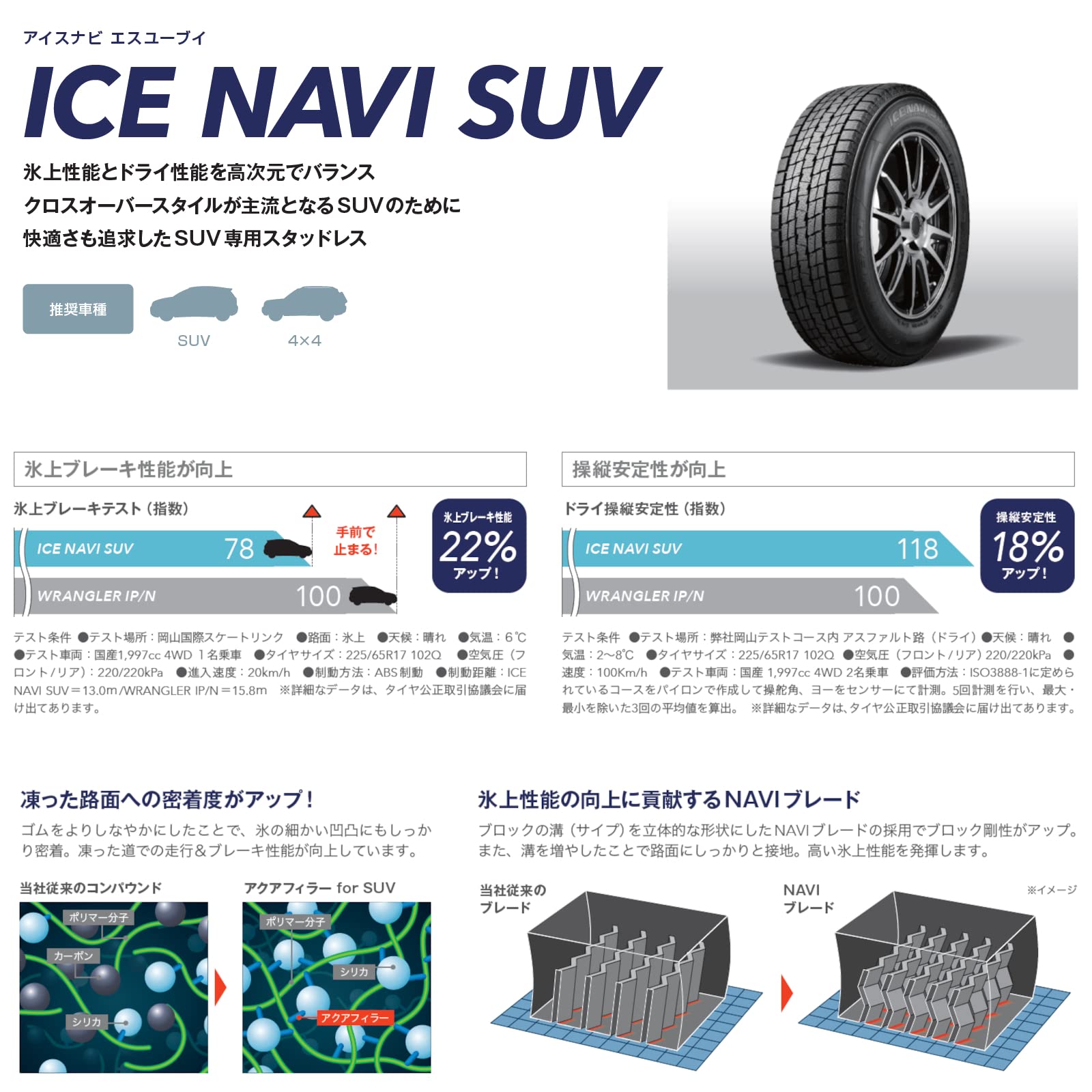Amazon.co.jp: グッドイヤー(GOODYEAR) スタッドレス SUV用 215/50R18