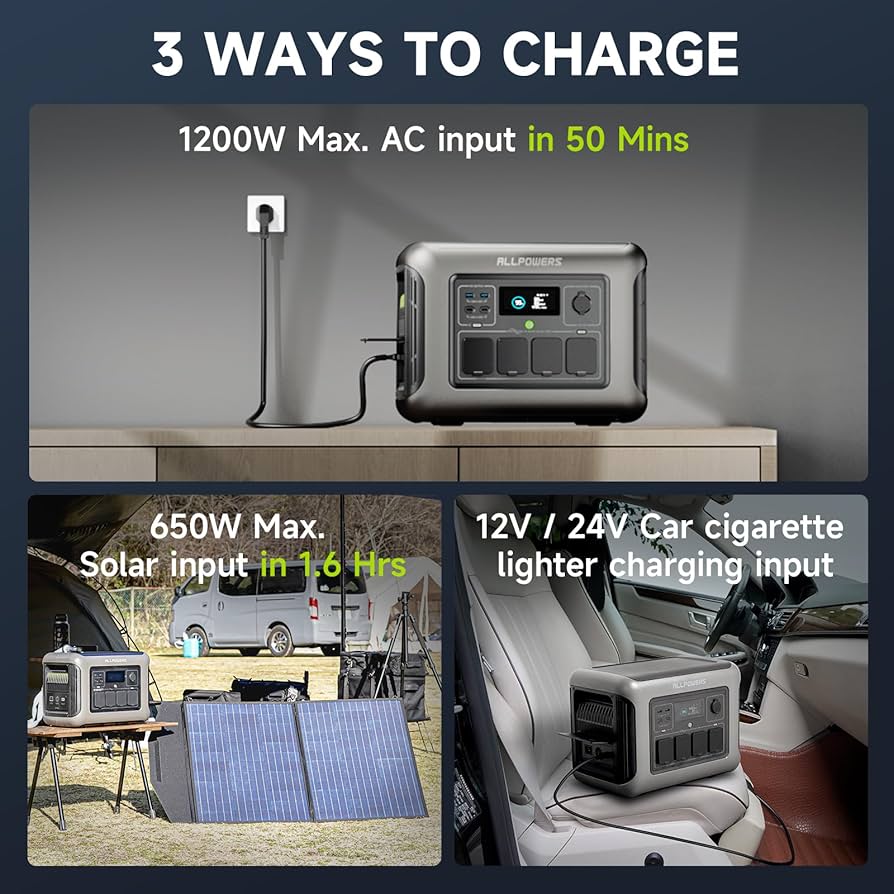 Amazon.com : [2025 New Model] ALLPOWERS R1500 LITE Portable Power