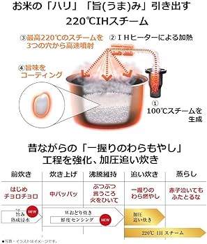 Amazon | パナソニック 炊飯器 5.5合 圧力IH式 Wおどり炊き ホワイト