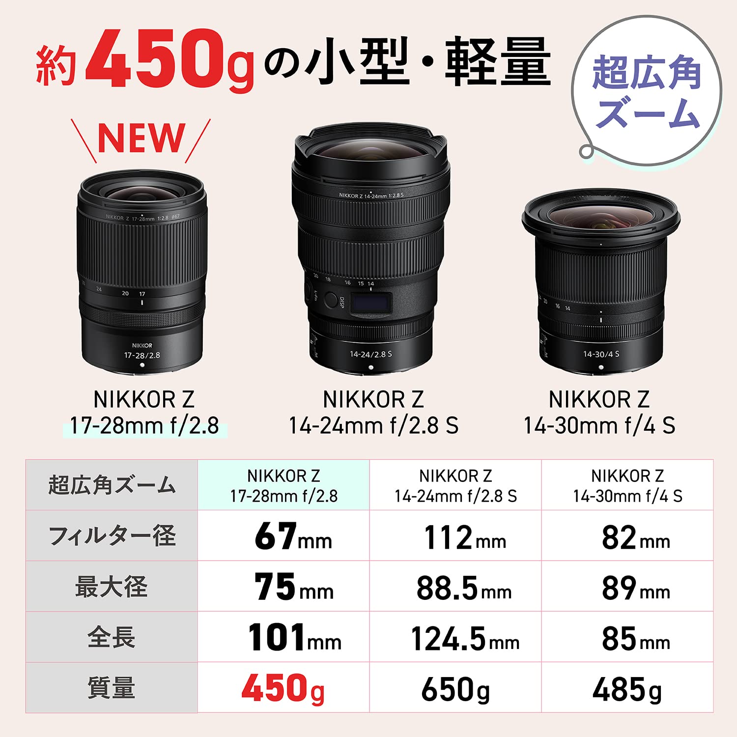 Amazon | Nikon ニコン 広角ズームレンズ NIKKOR Z 17-28mm f/2.8 Z