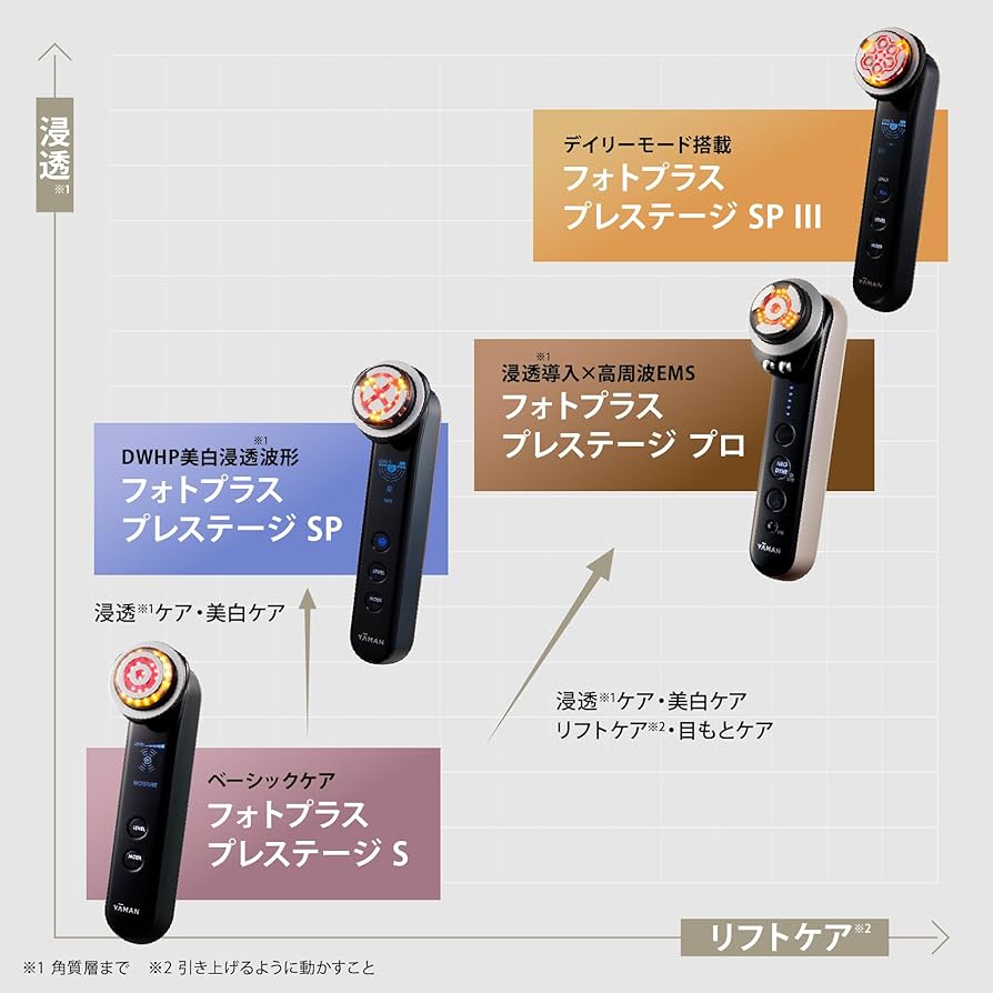 Amazon.co.jp: ヤーマン 美顔器 フォトプラス プレステージ S リフト
