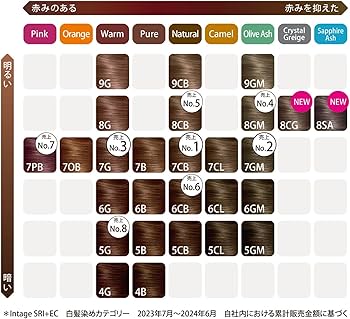 Amazon.co.jp: Wella ウエラトーン 白髪染め2点セット (2+1 クリーム