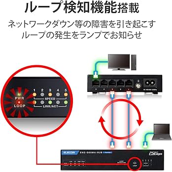 Amazon | エレコム(ELECOM)スイッチングハブ 5ポート 2.5ギガ対応 金属