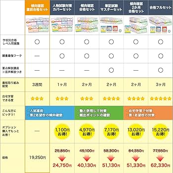 2027 愛光学園愛光中学校 受験 過去の傾向と対策 合格レベル問題集(5冊