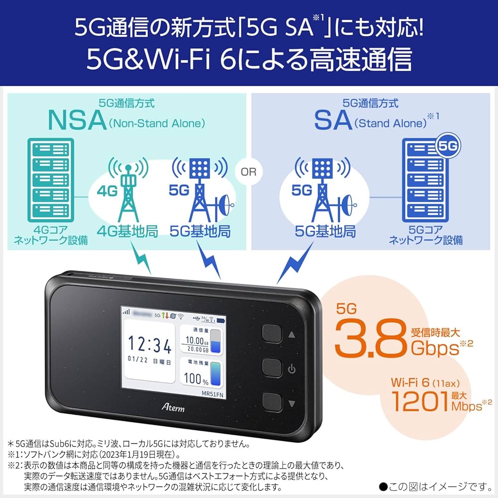 Amazon.co.jp: Aterm (NEC) Wi-Fi 5Gモバイルルーター dual_band 最大