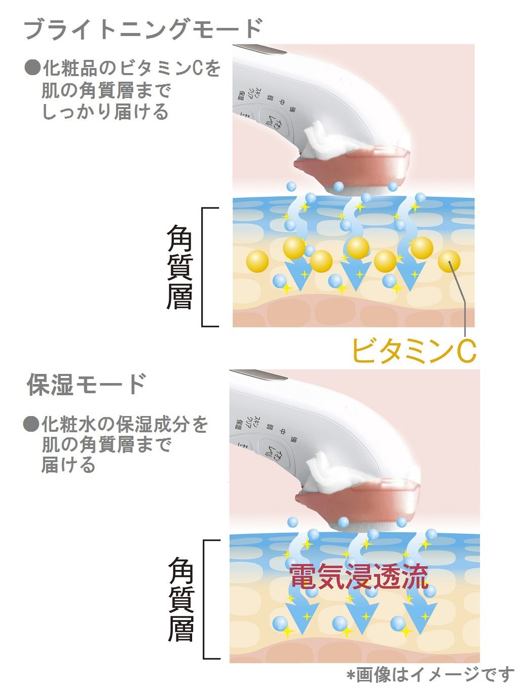 Amazon.co.jp: パナソニック 美顔器 イオンエフェクター 温感タイプ