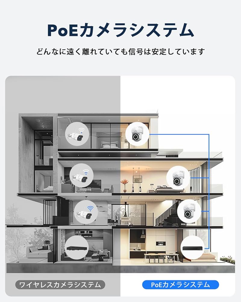 Amazon.co.jp: 【防犯カメラ 有線·500万画素】 CAMCAMP 有線接続監視