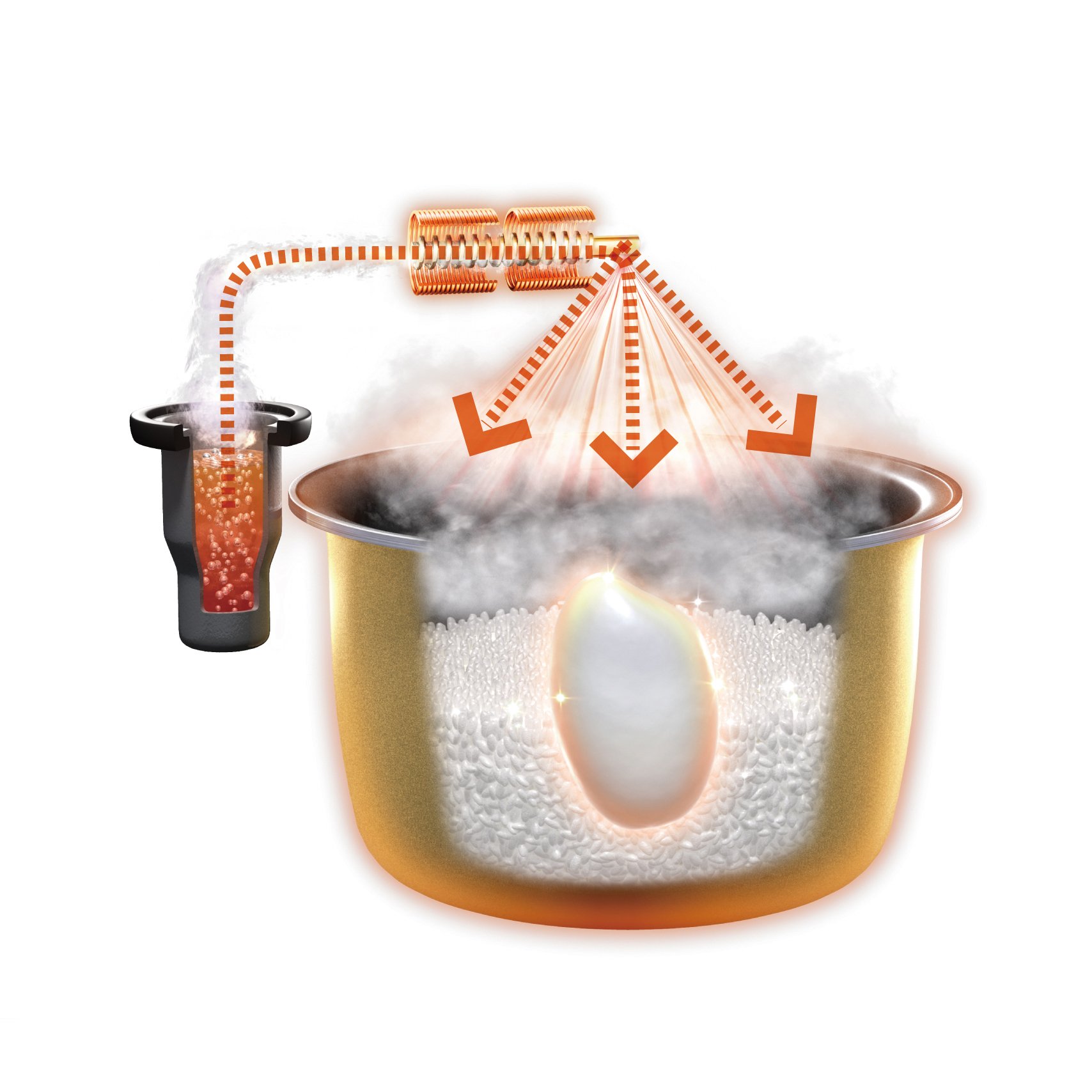 Amazon | パナソニック 5.5合 炊飯器 圧力IH式 Wおどり炊き スノー