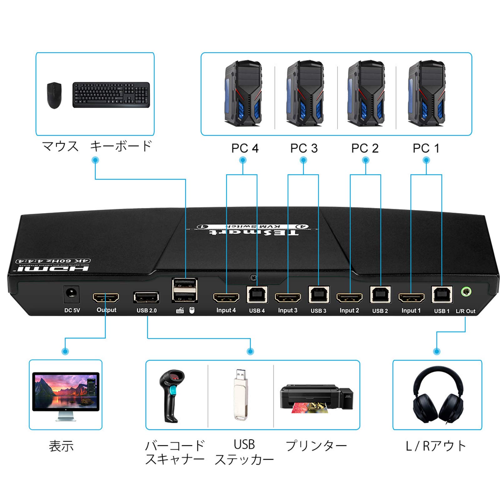 Amazon.co.jp: TESmart KVMスイッチ 4入力1出力 HDMI 切り替え器 4K