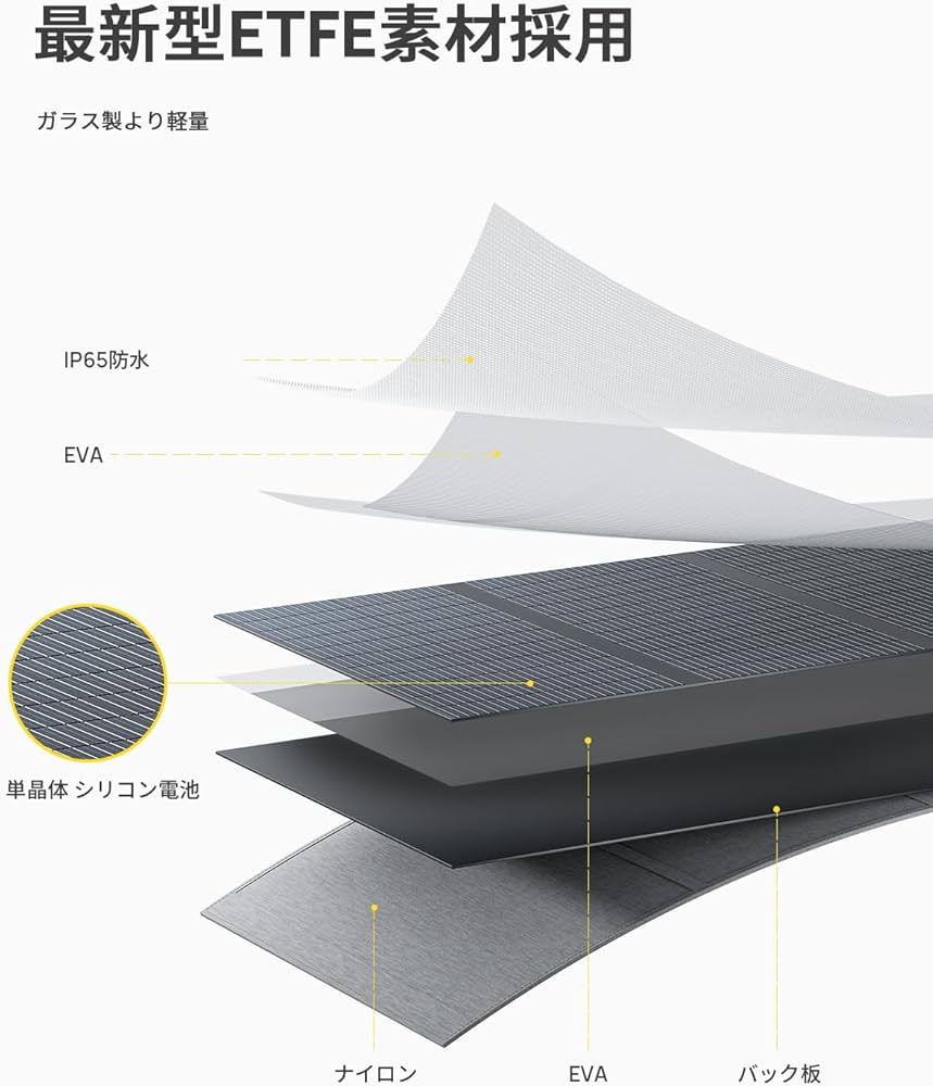 Amazon.co.jp: AFERIY ソーラーパネル 200W ソーラーチャージャー