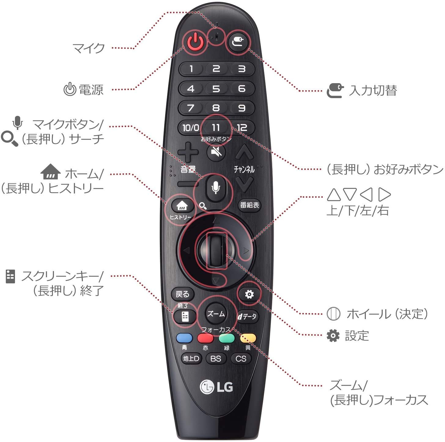 Amazon | マジックリモコン 2017年度モデル LG TV 対応 AN-MR650A | LG