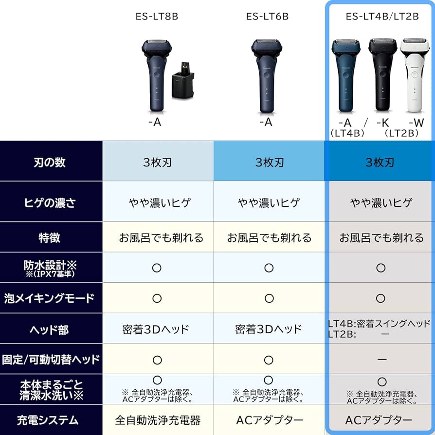 Amazon | パナソニック メンズシェーバー ラムダッシュ 3枚刃 黒 お