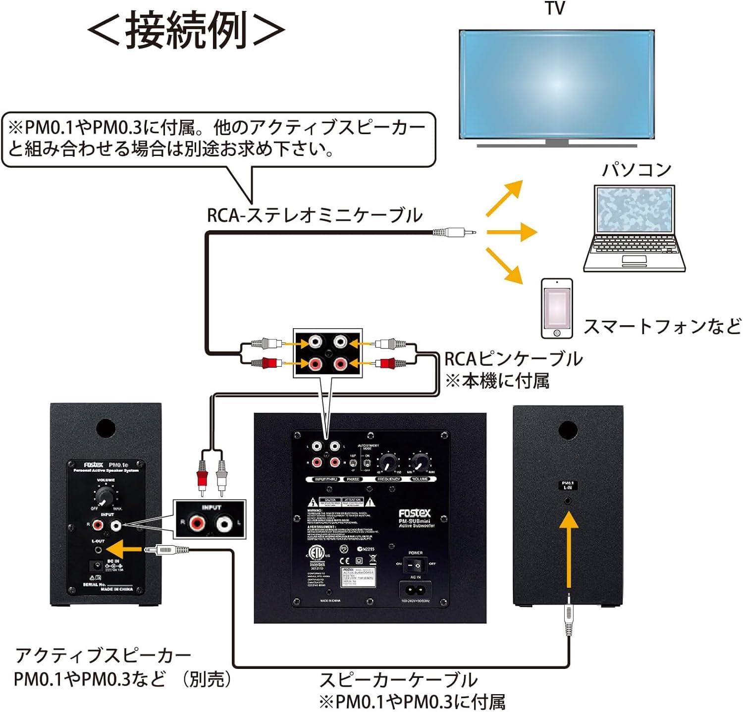 Amazon.co.jp: FOSTEX Active Subwoofer PM-SUBmini2 : Electronics
