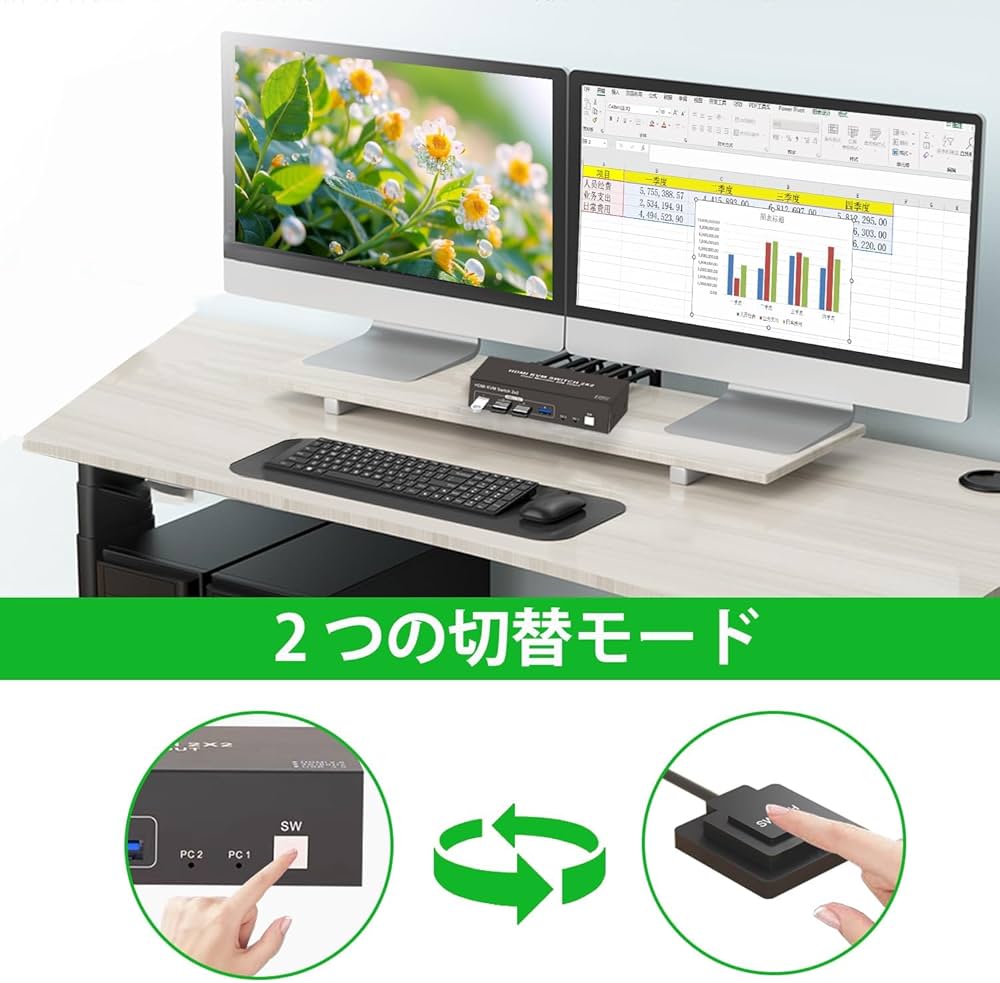 Amazon.co.jp: 【デュアルモニター 同時出力】4K 60Hz HDMI KVM 切替器