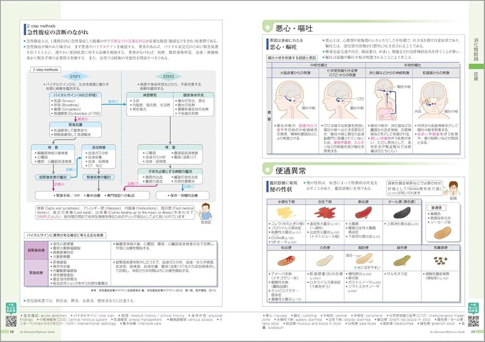 病気がみえるvol.1 消化器 第7版 | 医療情報科学研究所 |本 | 通販