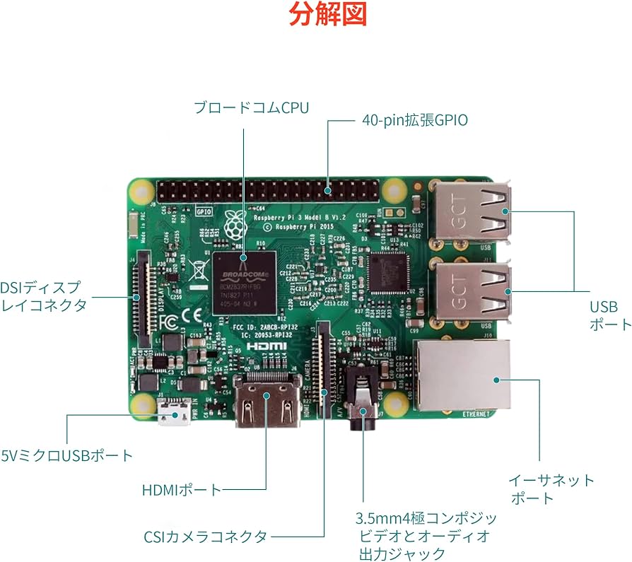 Amazon.co.jp: TRASKIT Raspberry Pi 3 Model B Starter Kit