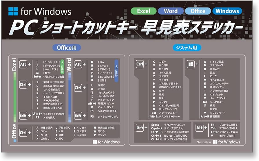 Amazon.co.jp: Windows用PCショートカットキー 早見表ステッカー 90