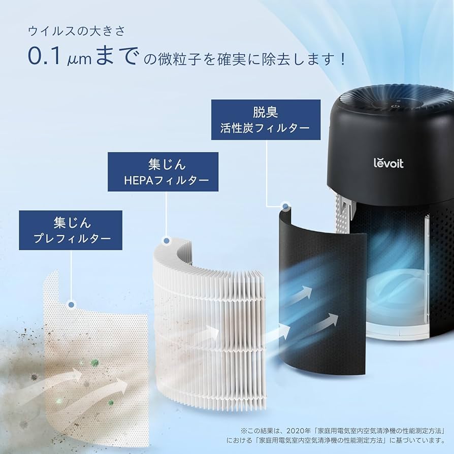 Amazon.co.jp: Levoit (レボイト) 空気清浄機 小型モデル 12畳 卓上