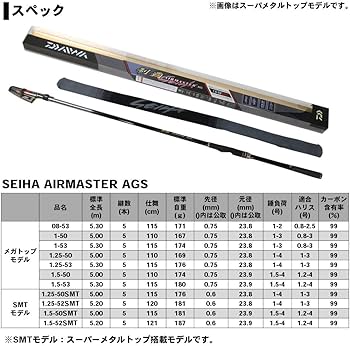 Amazon | ダイワ(DAIWA) 磯竿 制覇 AIRMASTER AGS 1.5-52SMT 釣り竿