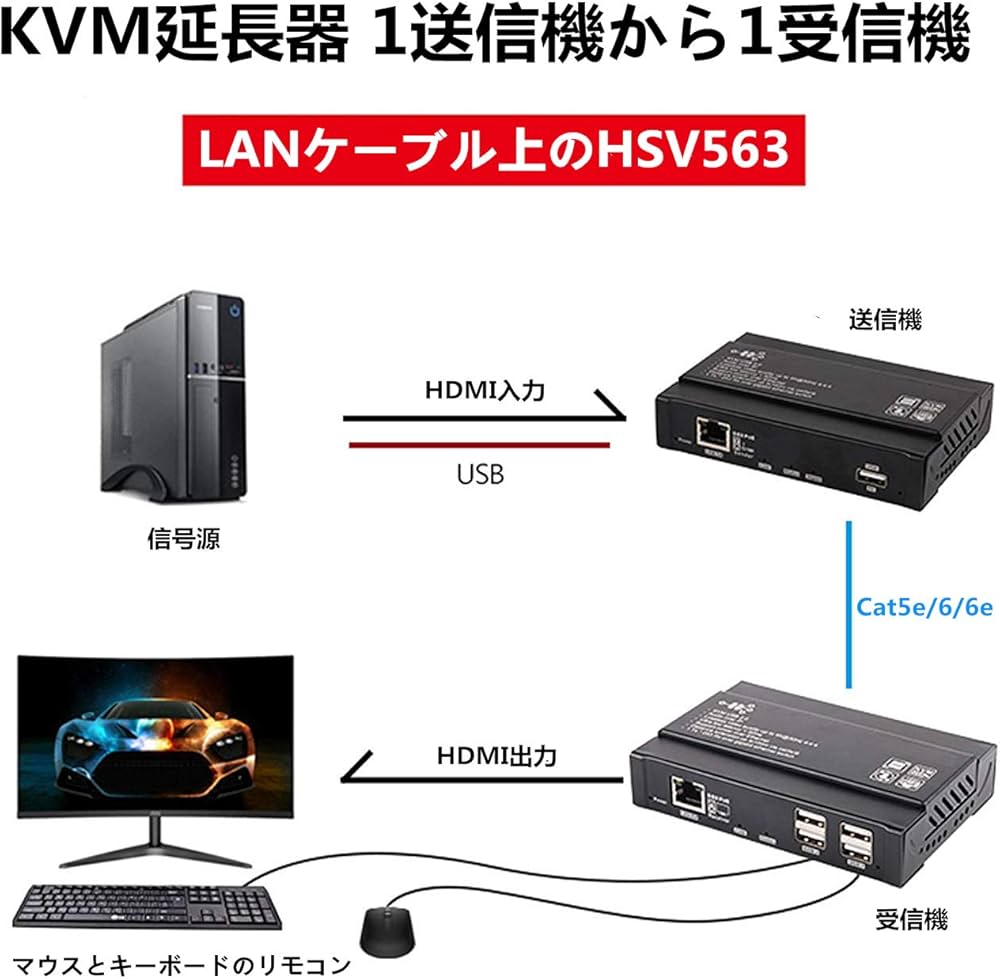 Amazon | TreasLin 140m HDMI KVM エクステンダー 延長機器 HDMI to