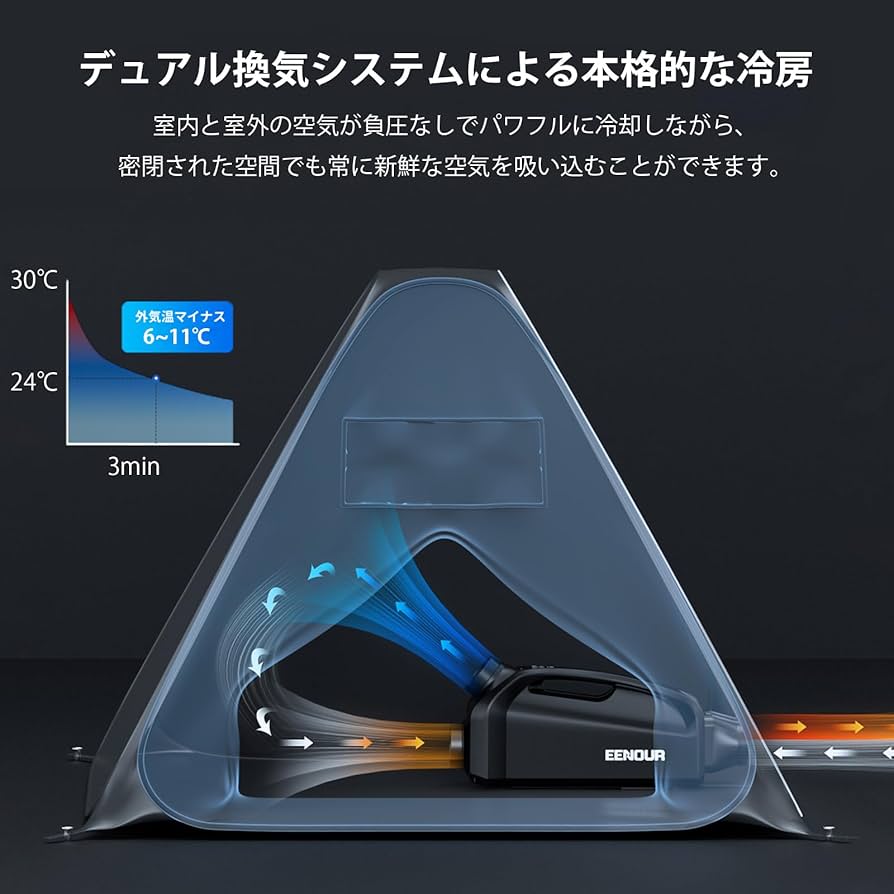 Amazon | EENOUR ポータブルエアコン QN750 デュアル換気システム 冷房