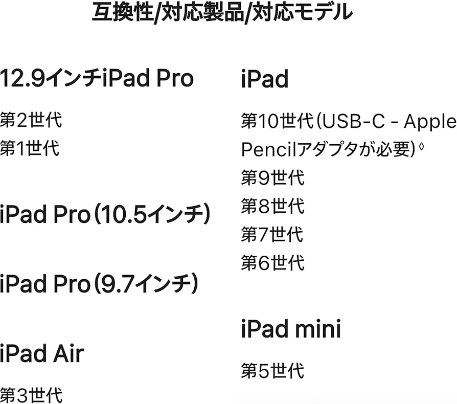 Amazon.co.jp: 【整備済み品】Apple Pencil(第1世代) : 家電＆カメラ