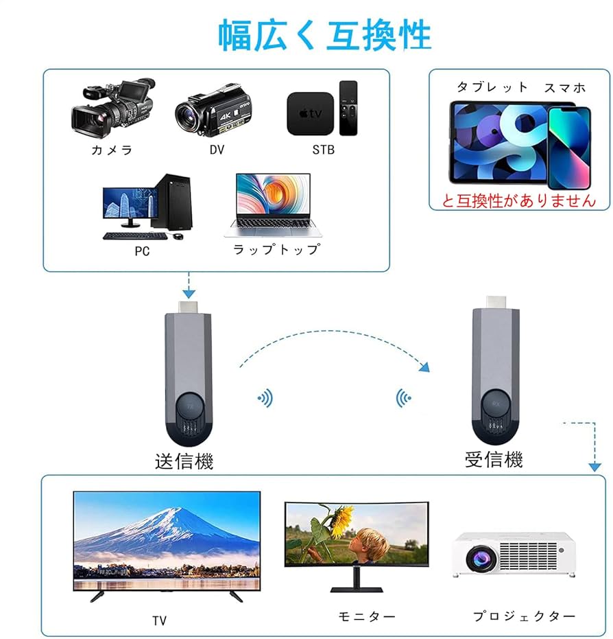 Amazon | KZNTAKU ワイヤレス hdmi 送受信機セット 正規品【日本技適