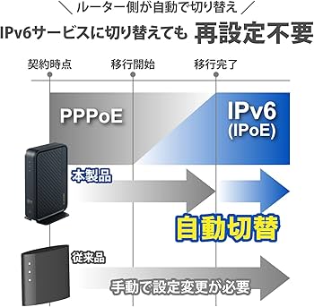Amazon.co.jp: エレコム 無線LANルーター Wi-Fi6対応 4804+574Mbps