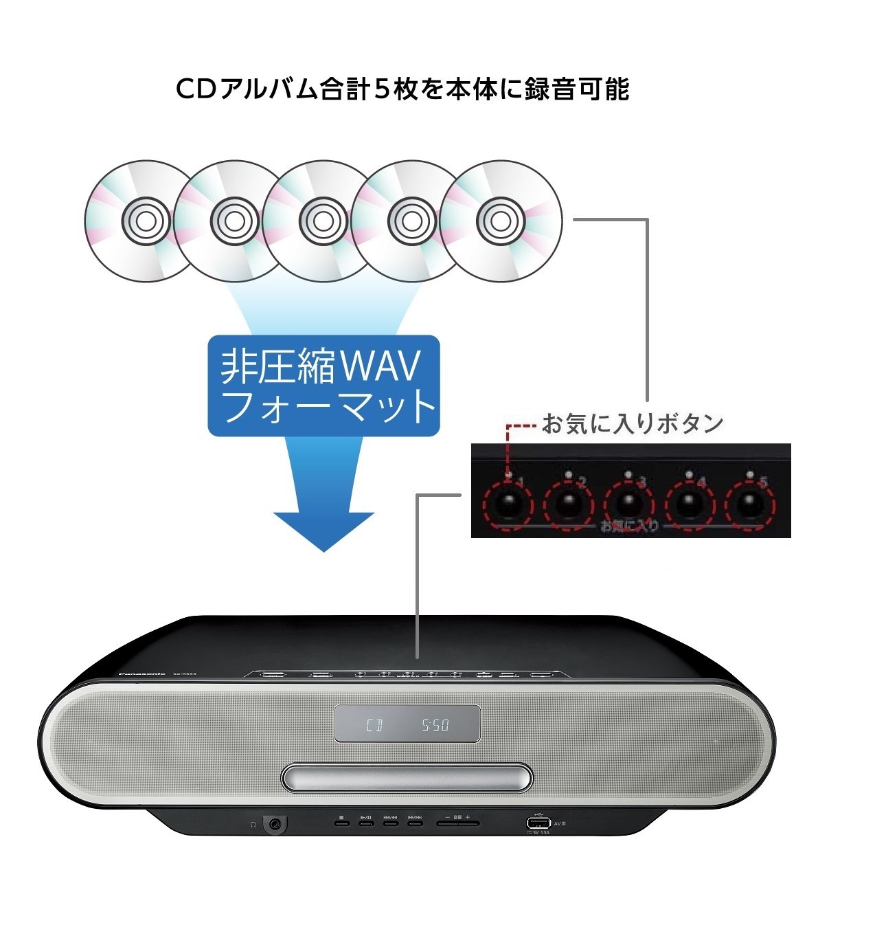 Amazon.co.jp: パナソニック コンパクトステレオシステム ブラック SC