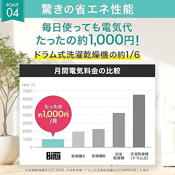 Amazon | Biny（ビニー） 小型衣類乾燥機 衣類乾燥機 3kg 工事不要