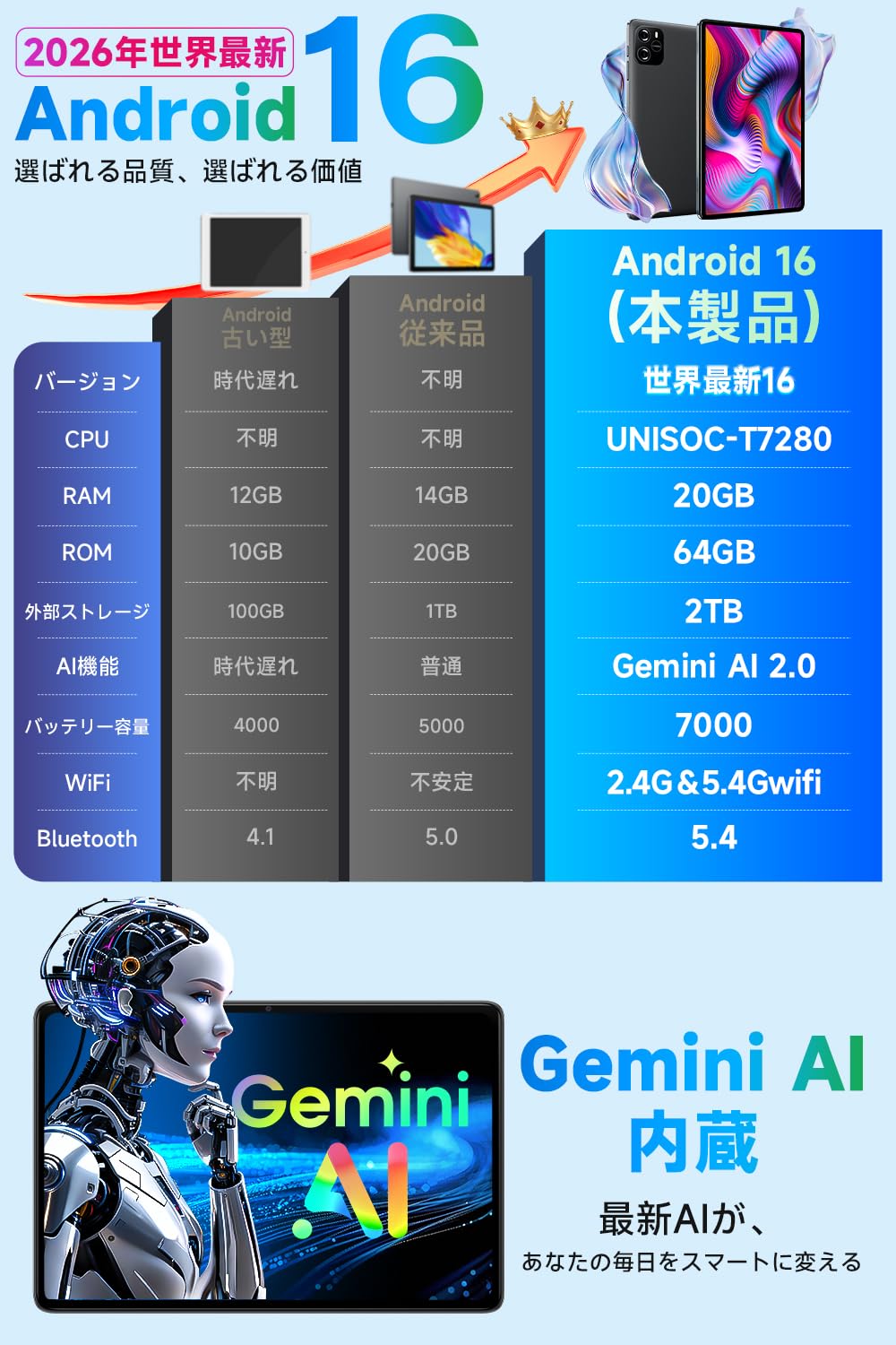 Amazon.co.jp: タブレット 10インチ Android 16 wi-fiモデル 8コアCPU