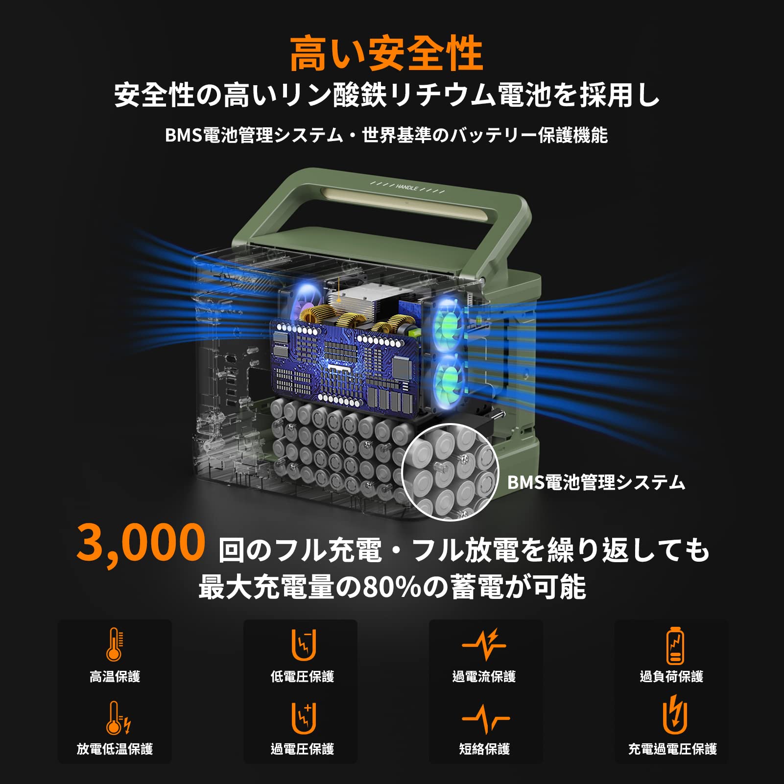 Amazon.co.jp: EEIVOL ポータブル電源 リン酸鉄リチウム 515Wh