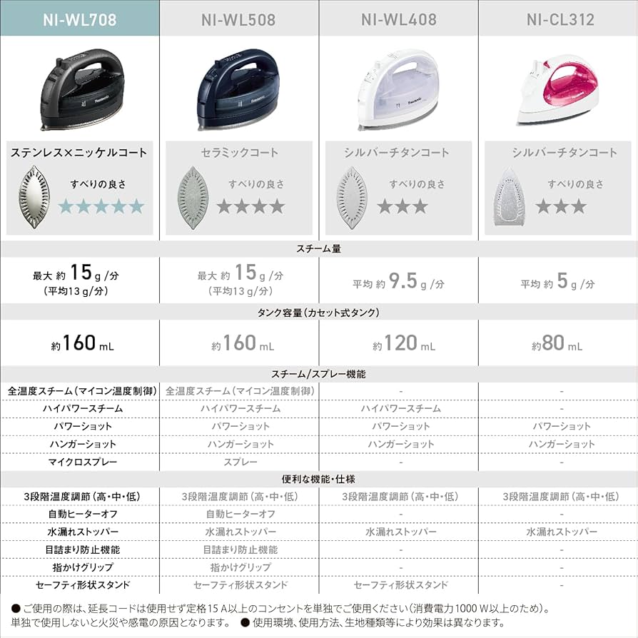 Amazon | パナソニック(Panasonic) 【2023最新型 コードレス