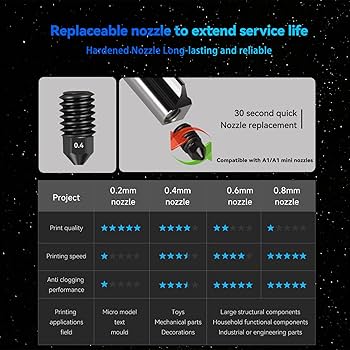 Amazon.com: BambooSegD H2D Hotend 0.2/0.4/0.6mm for Bambu Lab H2D