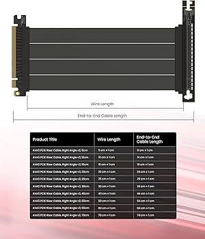 Amazon.co.jp: LINKUP - AVA5 PCIE 5.0 ライザーケーブル | RTX5090