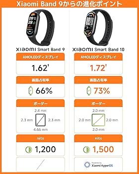 Amazon.co.jp: Xiaomi Smart Band 10 スマートウォッチ 1.72大画面体験