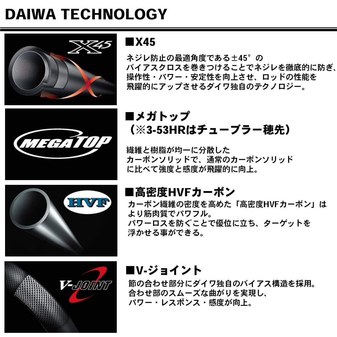 Amazon | ダイワ(DAIWA) 磯竿 波濤・E 1.25-53・E 釣り竿 | ダイワ